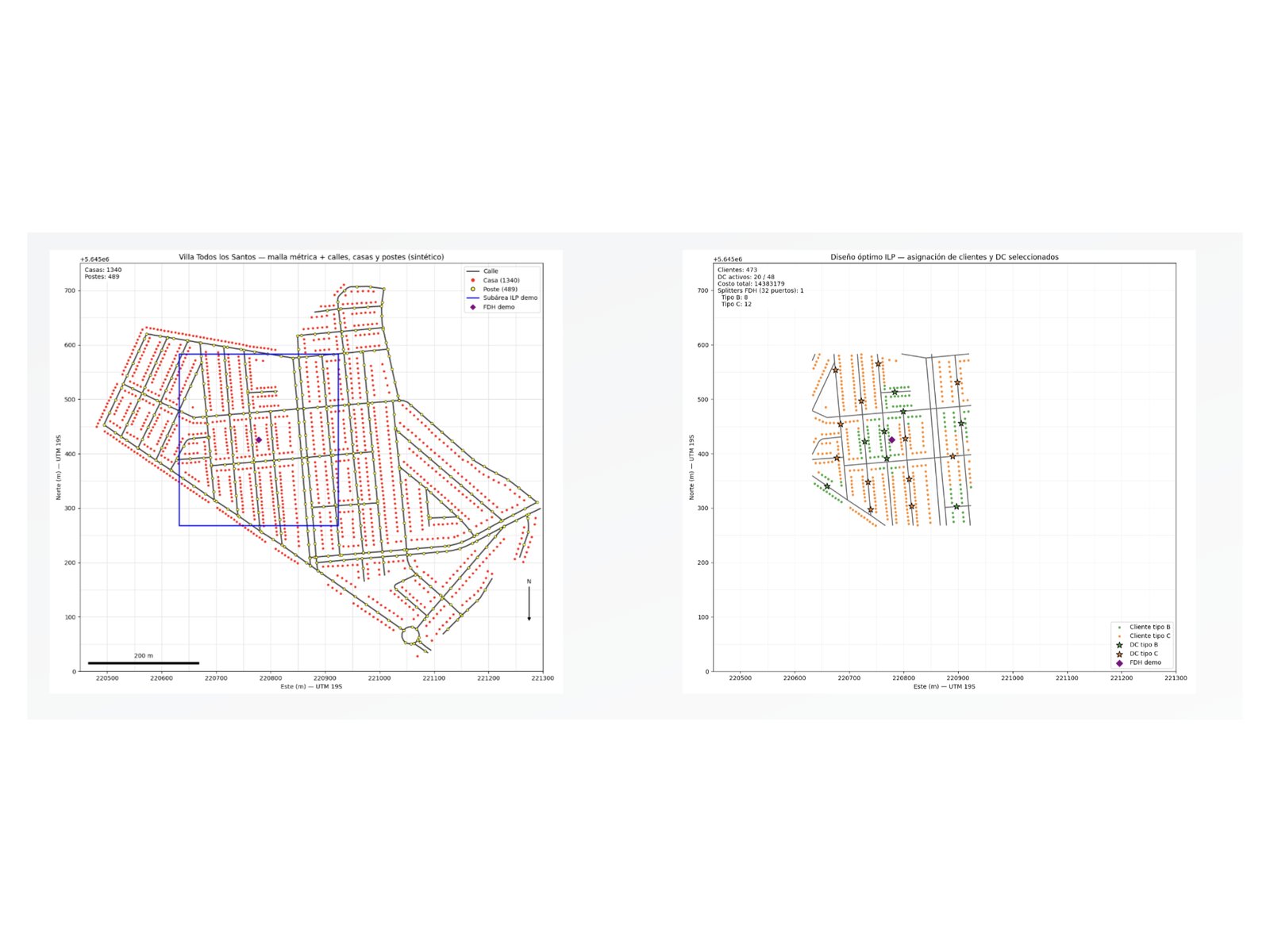 Optimised ILP network design