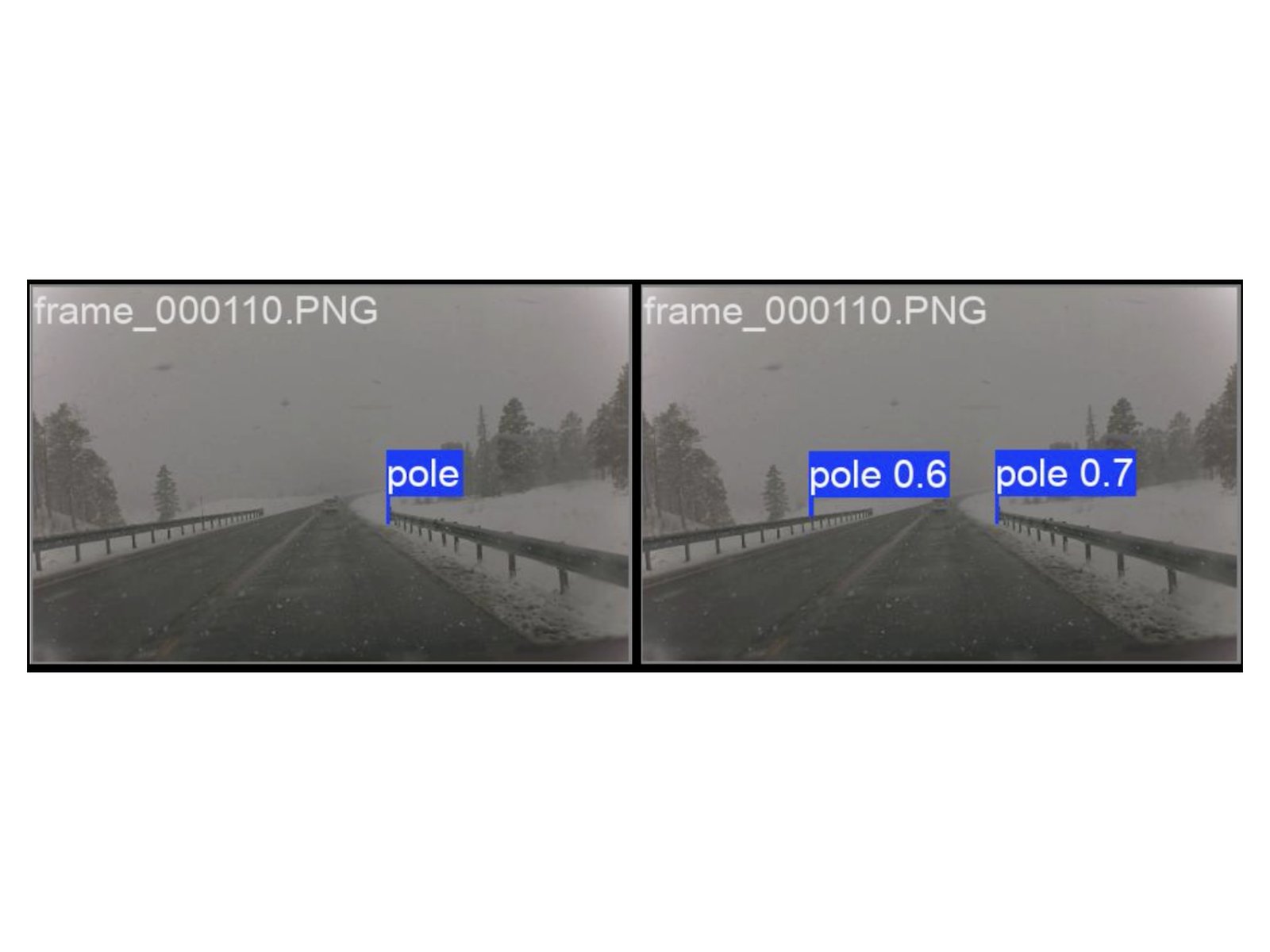 Detections on a winter road