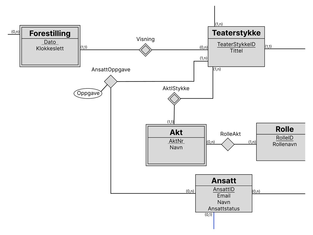 Theatre database